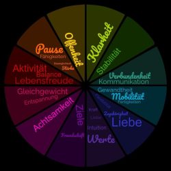 Mentaltraining und Biofeedback mit Sabine Maierhofer im Pinzgau - Maishofen